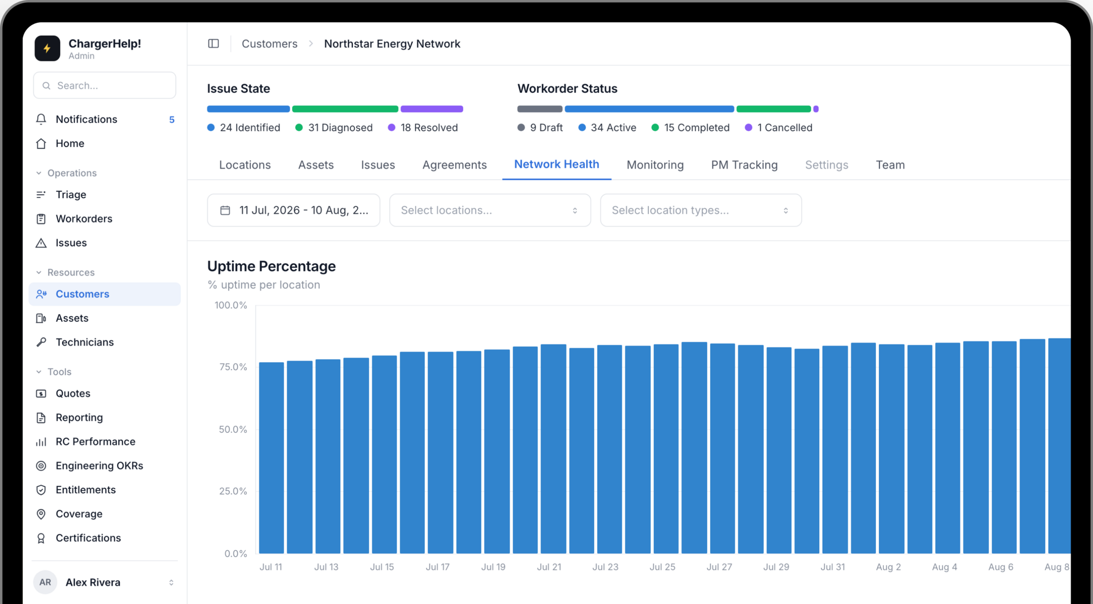 EMPWR platform — reliability dashboard